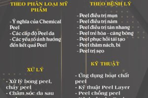 Khóa Học Chemical Peel Chuyên Nghiệp – Khánh Hương Academy